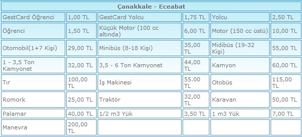 Çanakkale eceabat feribot fiyatları 3 Çanakkale-Eceabat Eceabat-Çanakkale feribot fiyatları