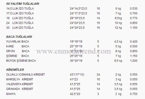 Boconcept Caddebostan adresi nerede ? 19 İzolasyonlu tuğla fiyat ve çeşitleri