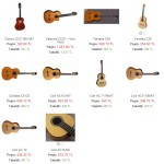 Ucuz fiyata satılan gitarlar 5 gitar fiyatları
