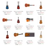 Ucuz fiyata satılan gitarlar 4 ucuz gitar fiyatları